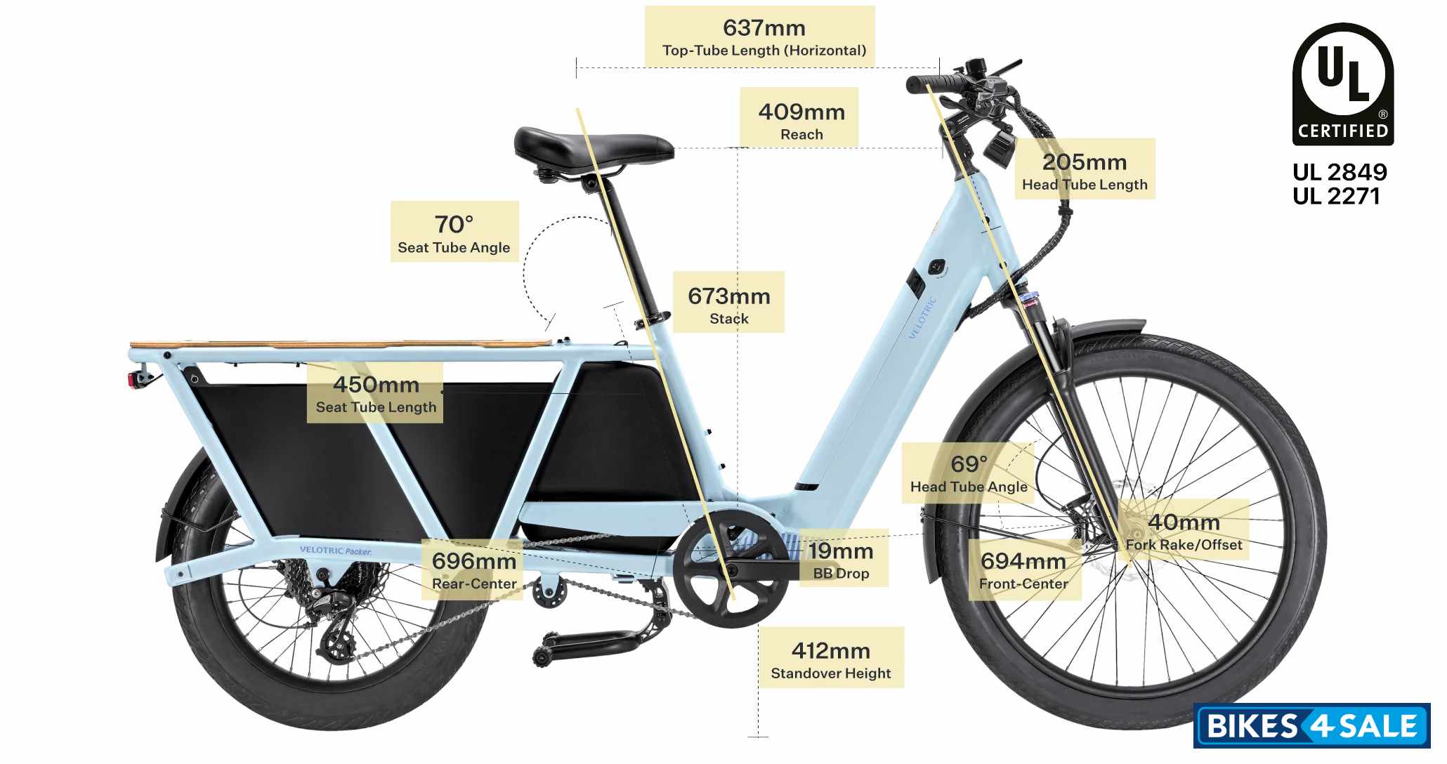 Velotric Packer 1