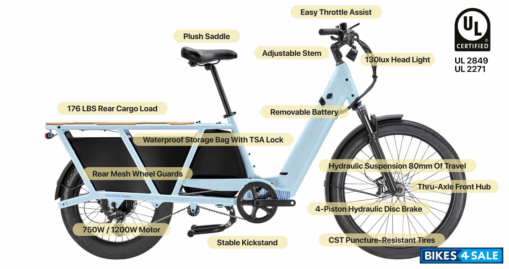 Velotric Packer 1